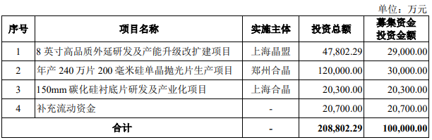 半导体企业冲刺科创板 募资10亿布局外延片与碳化硅研发(图1) 半导体企业冲刺科创板 募资10亿布局外延片与碳化硅研发(图1)
