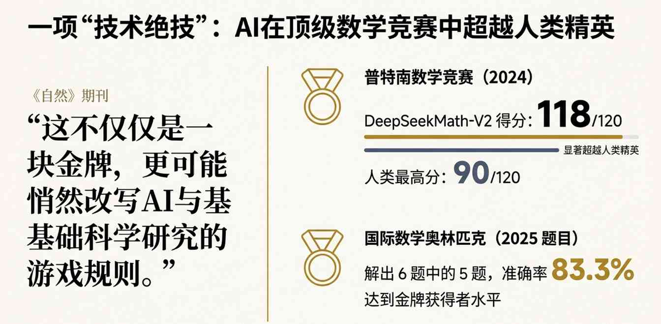 AI自我反思能力突破，数学推理模型引发行业变革