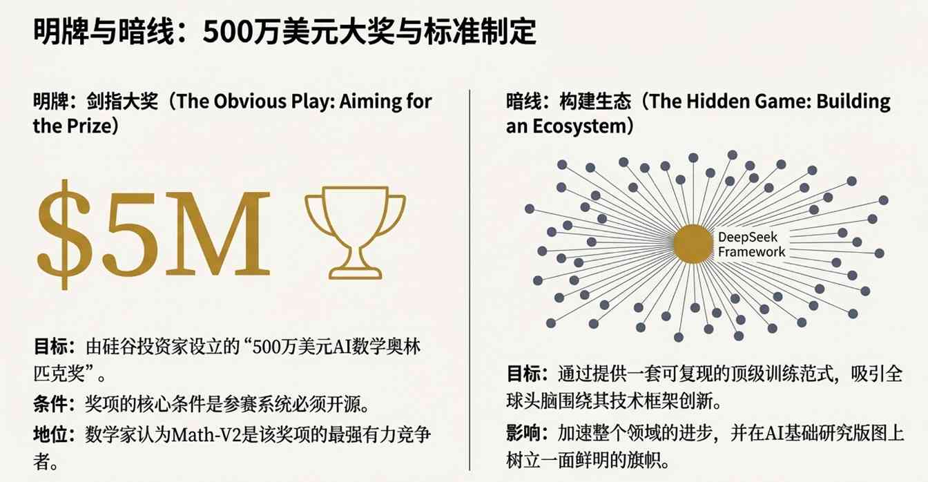 AI自我反思能力突破,数学推理模型引发行业变革(图4) AI自我反思能力突破,数学推理模型引发行业变革(图4)