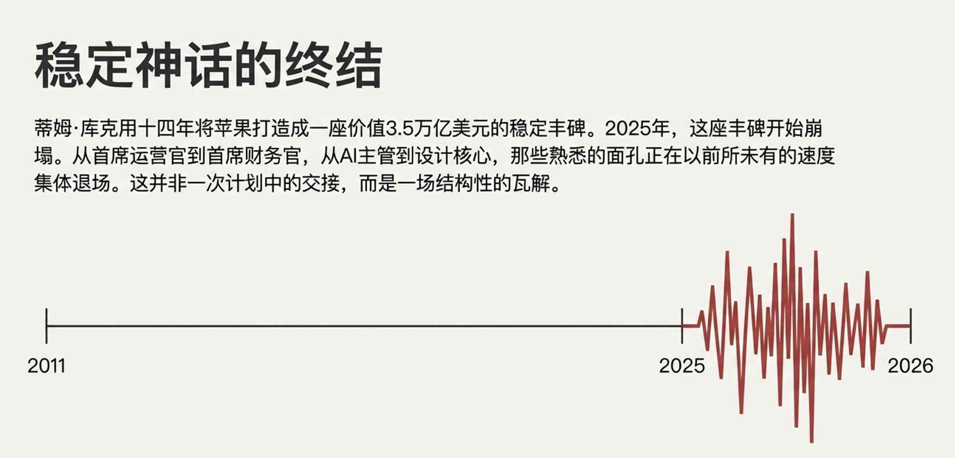 苹果出大事！核心人才集体“出逃”内幕，库克为何拦都拦不住？