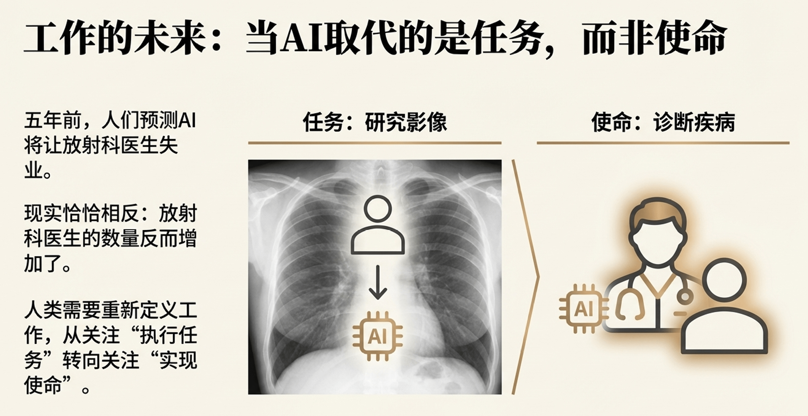 AI重塑知识时代 人类核心价值在于事实核查与判断(图4)