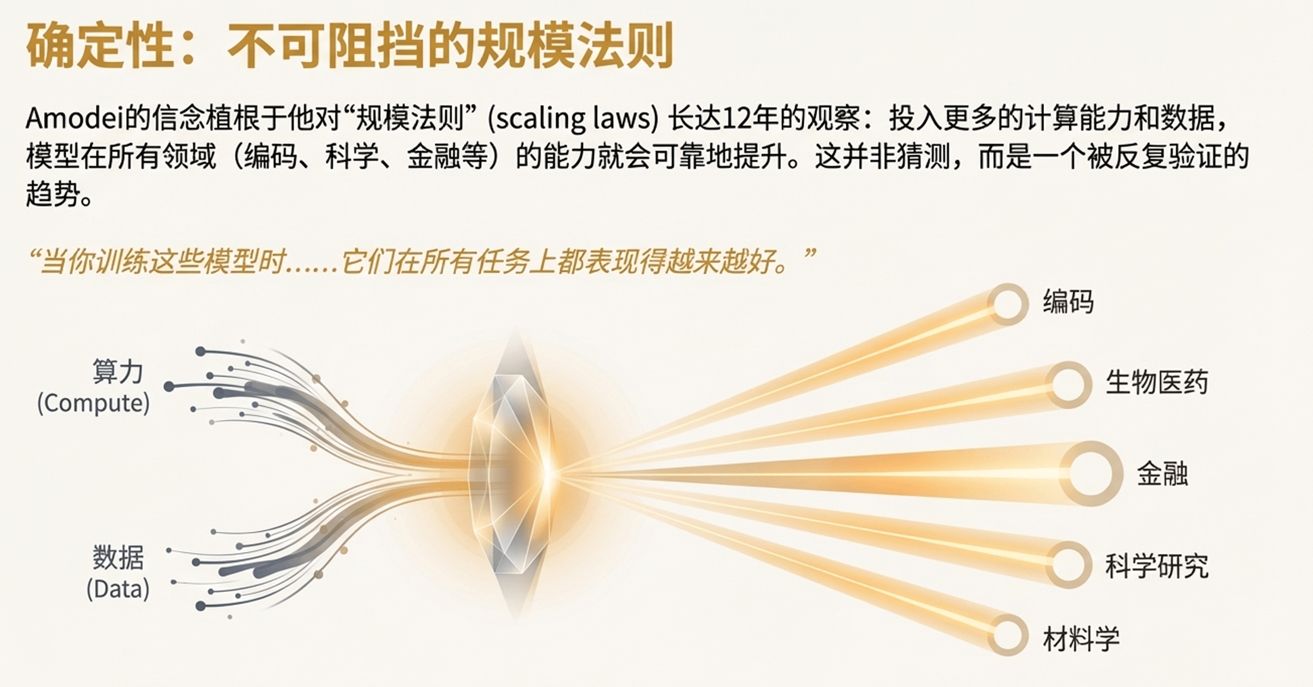 AI竞赛背后的算力博弈与生存挑战(图3)