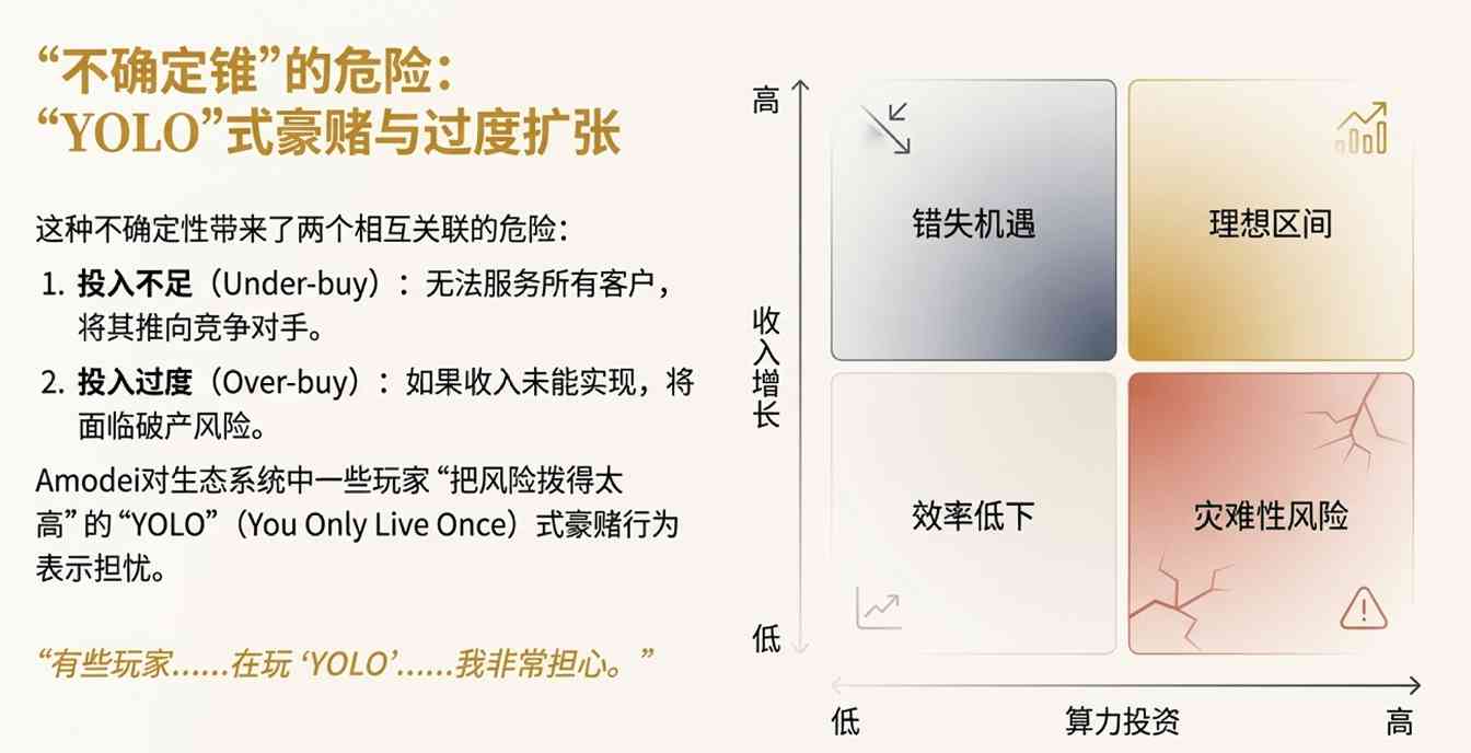 AI竞赛背后的算力博弈与生存挑战(图6)