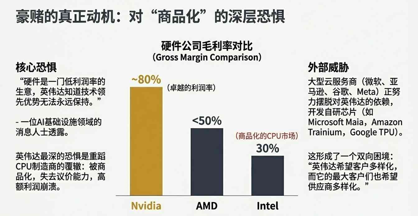 花不完，根本花不完！未来三年进账6000亿，英伟达被迫疯狂撒币，老黄这招做得真绝