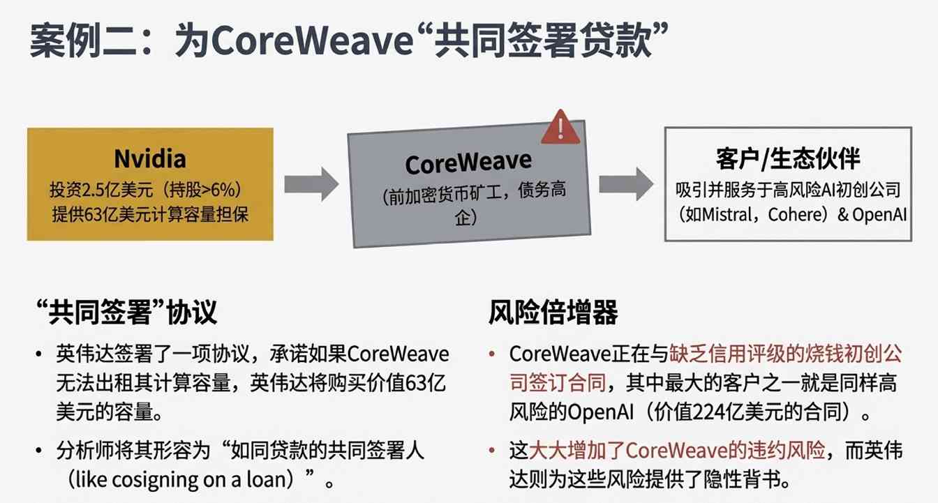 花不完，根本花不完！未来三年进账6000亿，英伟达被迫疯狂撒币，老黄这招做得真绝