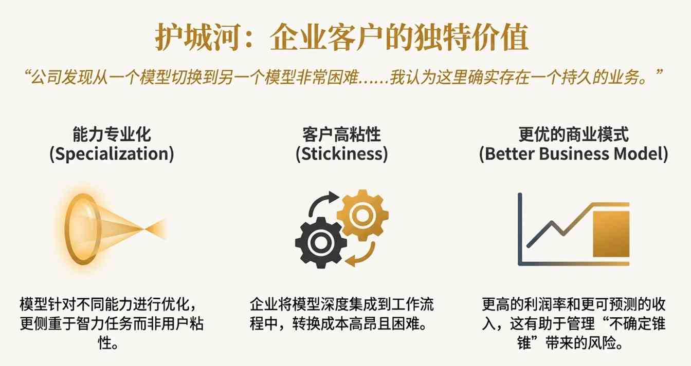 AI竞赛背后的算力博弈与生存挑战(图7)