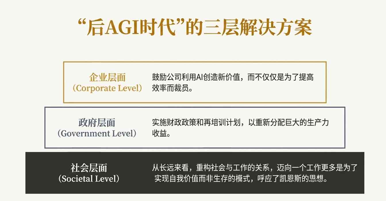 AI竞赛背后的算力博弈与生存挑战(图9)