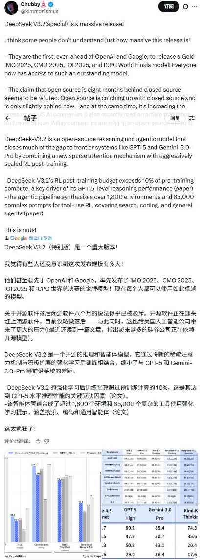 DeepSeek V3.2挑战闭源模型性能极限(图4) 硬刚Gemini 3.0 Pro!DeepSeek V3.2实测性能确实猛,但这三个“硬伤”不得不防