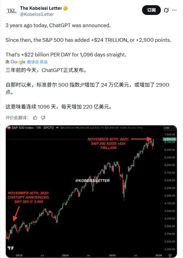 ChatGPT重塑全球AI格局,引发科技与资本双重浪潮(图5) ChatGPT重塑全球AI格局,引发科技与资本双重浪潮(图5)