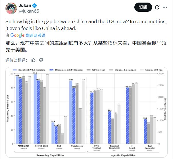 DeepSeek V3.2挑战闭源模型性能极限(图5) 硬刚Gemini 3.0 Pro!DeepSeek V3.2实测性能确实猛,但这三个“硬伤”不得不防