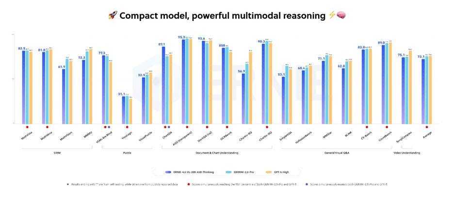 AI周报：空间智能突破，GPT-5.1情商升级(图4)
