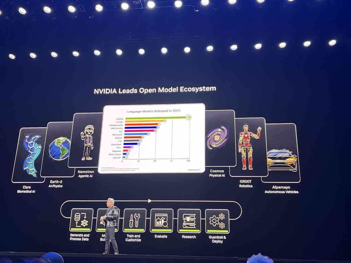 黄仁勋CES演讲揭示AI未来十年发展方向(图7)