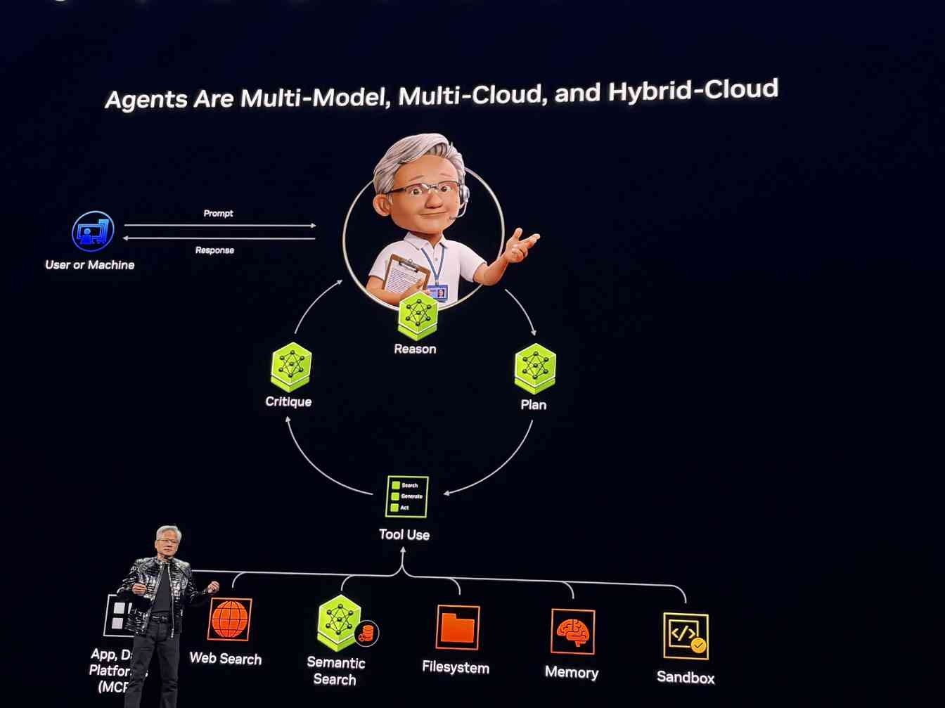 黄仁勋CES演讲揭示AI未来十年发展方向(图8)