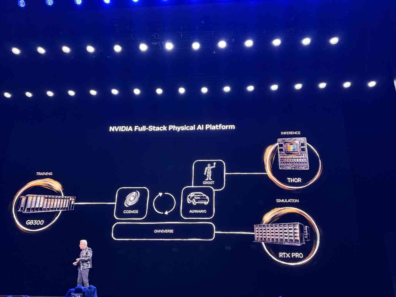 黄仁勋CES演讲揭示AI未来十年发展方向(图10)