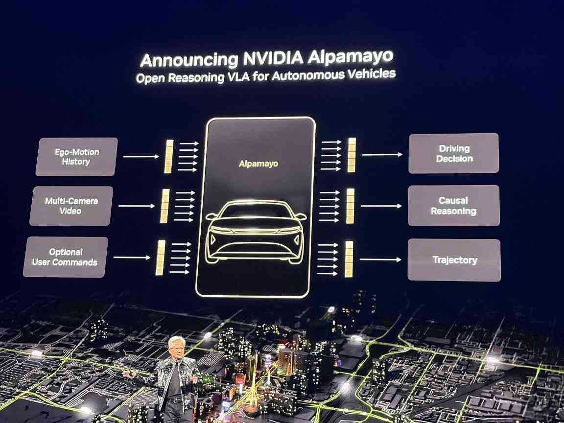 黄仁勋CES演讲揭示AI未来十年发展方向(图12)