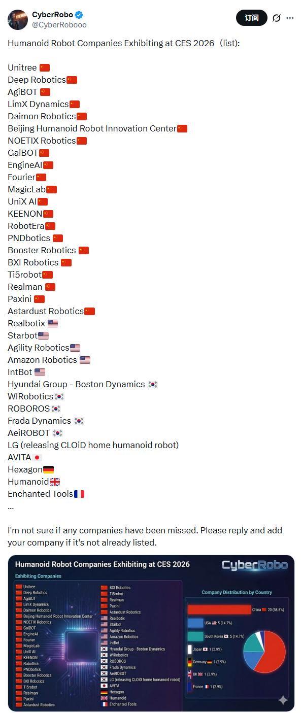 CES2026 AI技术角逐加剧，中韩美三强竞争格局凸显(图5)