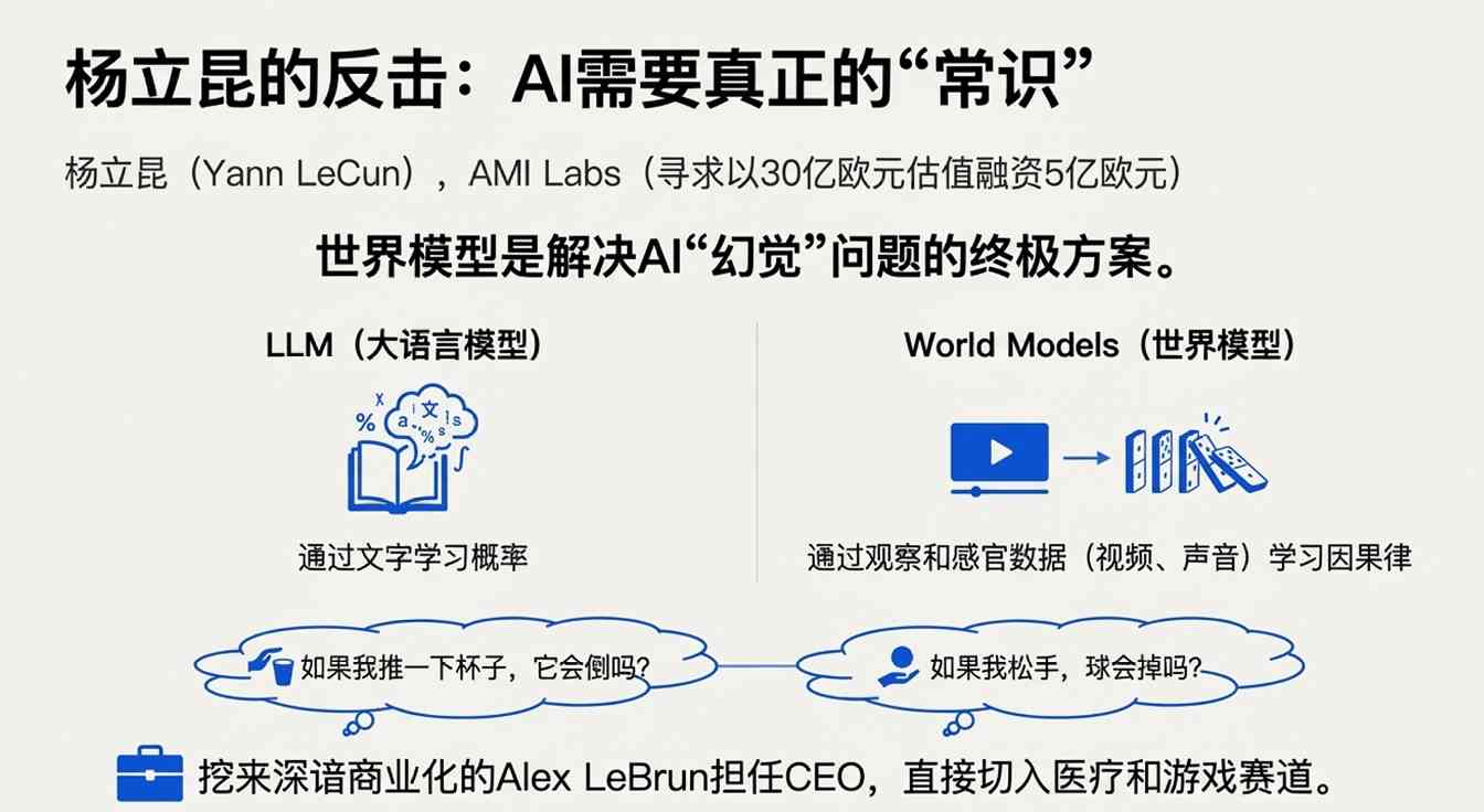 李飞飞 杨立昆 马斯克联手打造AI世界模型(图6)