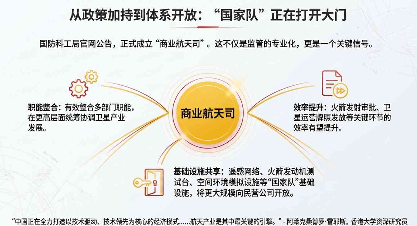 中国商业航天加速崛起,或成全球新标杆(图6) 马斯克没想到的中国速度!蓝箭抢跑IPO,2026中国可回收火箭“井喷”