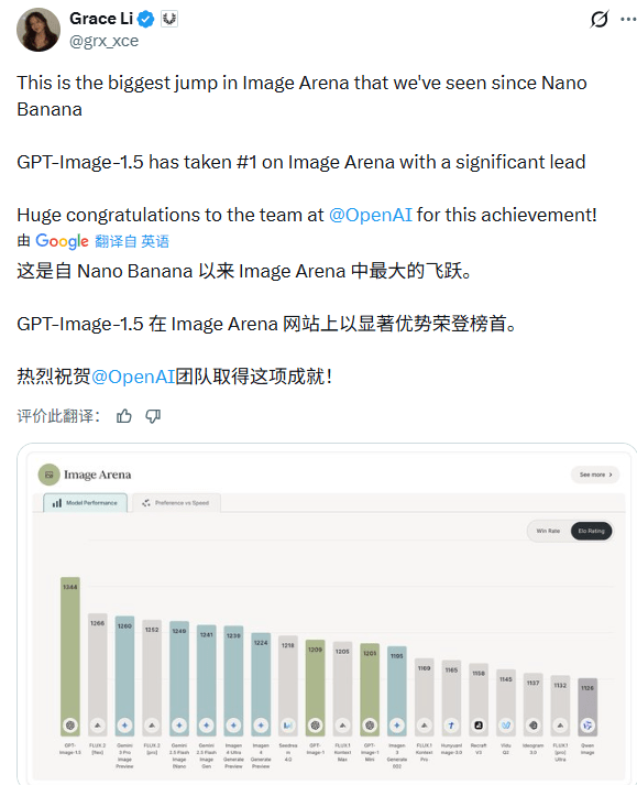 OpenAI新模型速度提升4倍，降价20%引发行业关注(图5)