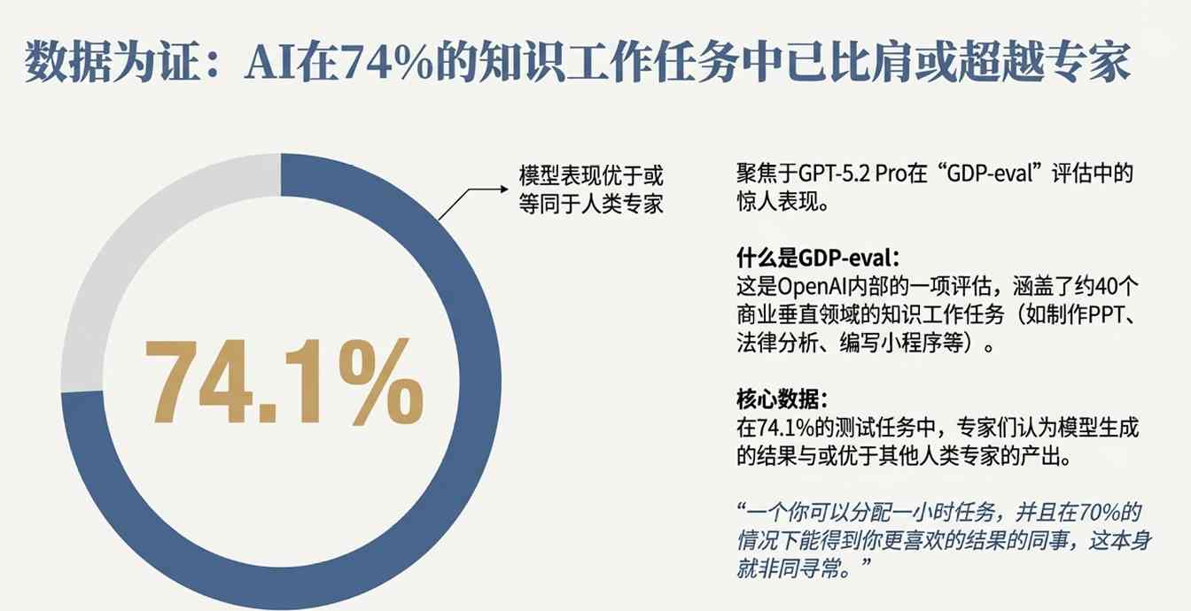 谷歌把路走窄了？奥特曼火力全开：红色警报只是热身，OpenAI在憋个大的