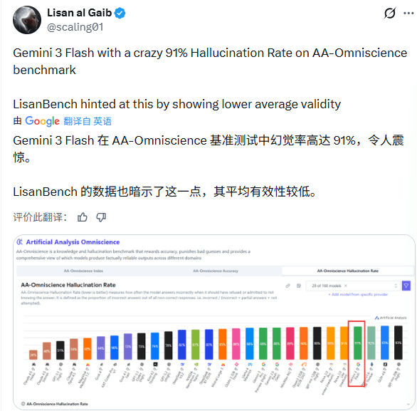 谷歌大杀器Gemini 3 Flash引爆AI市场(图22)