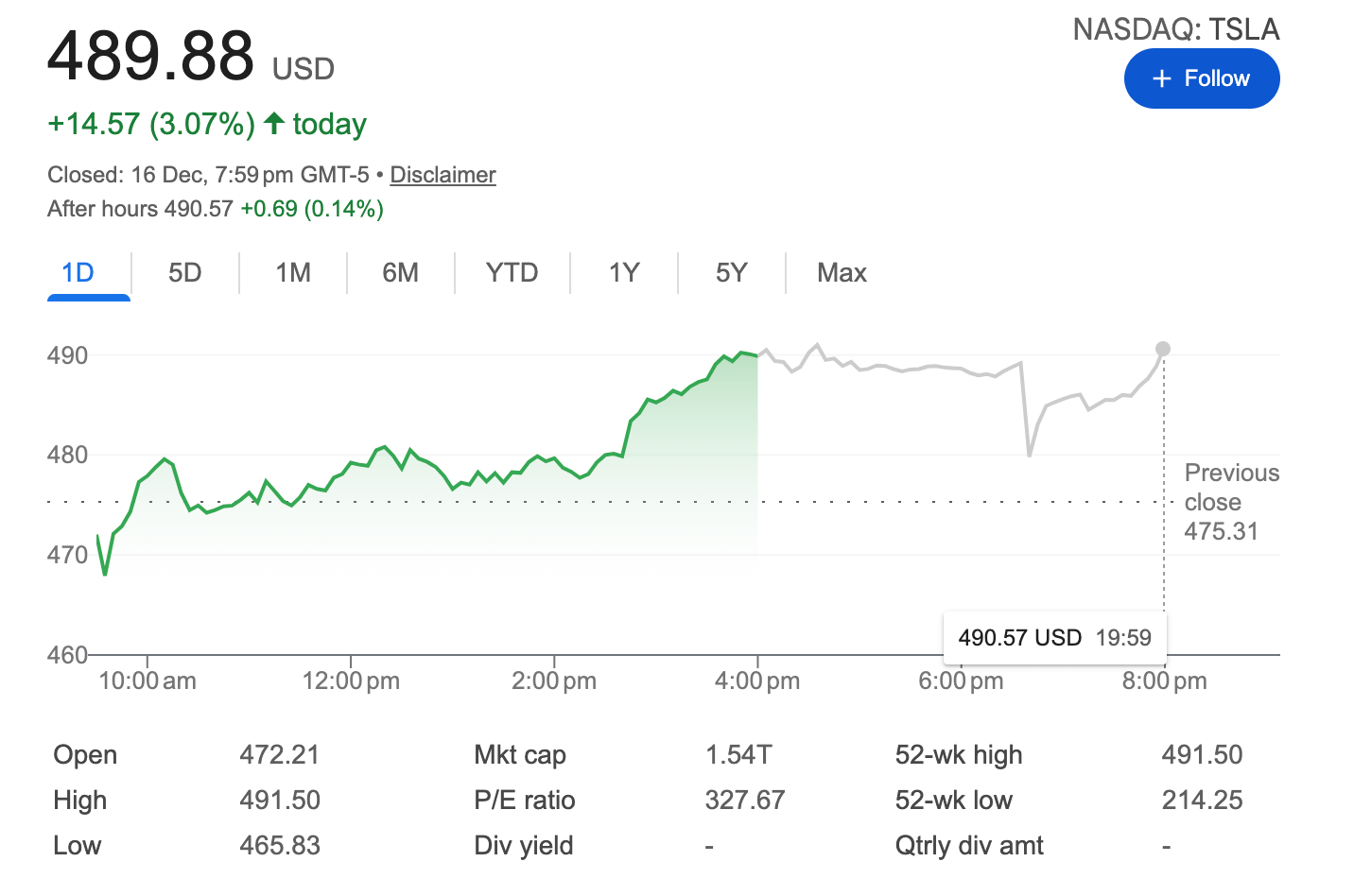 特斯拉与Waymo的自动驾驶对决：愿景与实绩的较量(图1)
