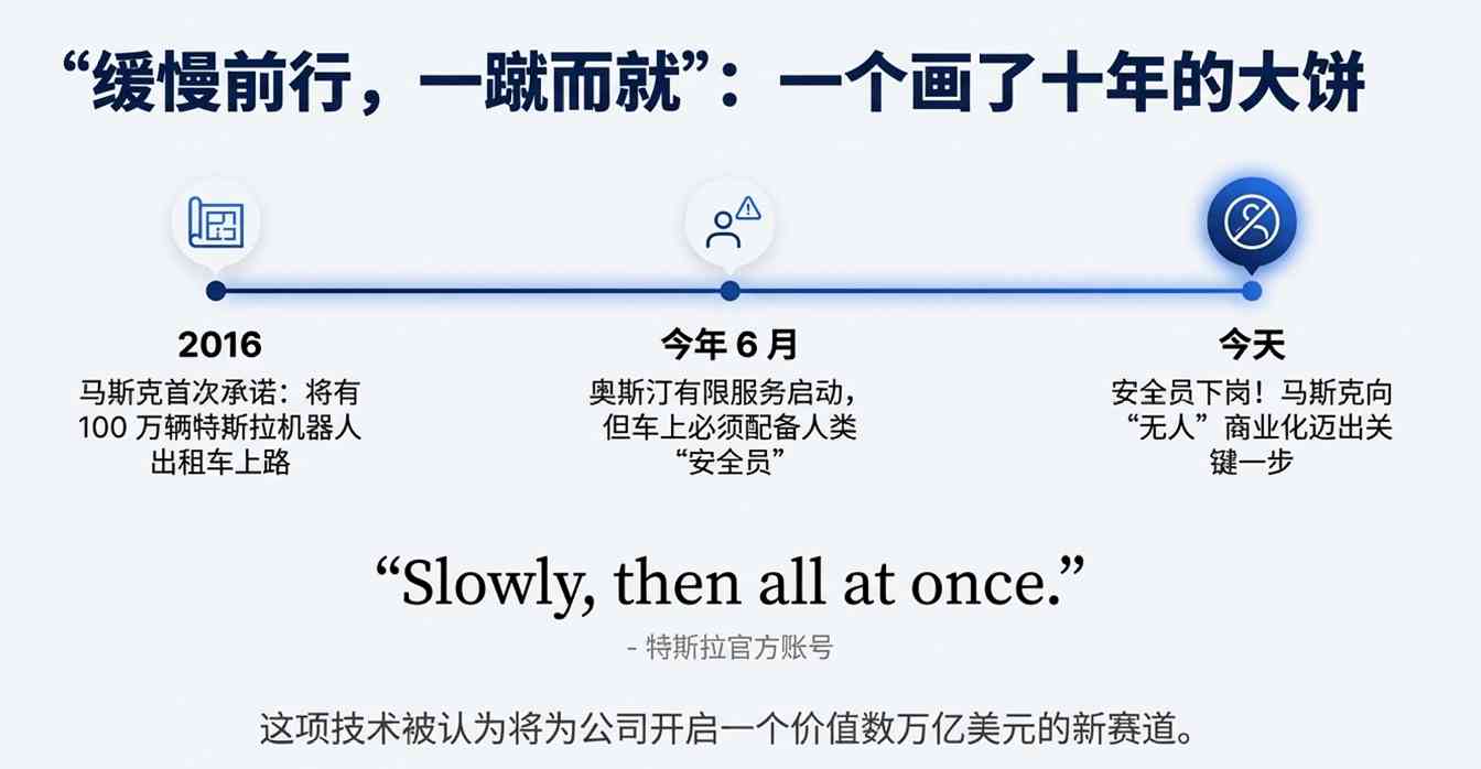 特斯拉无人驾驶测试引热议,资本与技术的博弈升级(图6) 特斯拉无人驾驶测试引热议,资本与技术的博弈升级(图6)