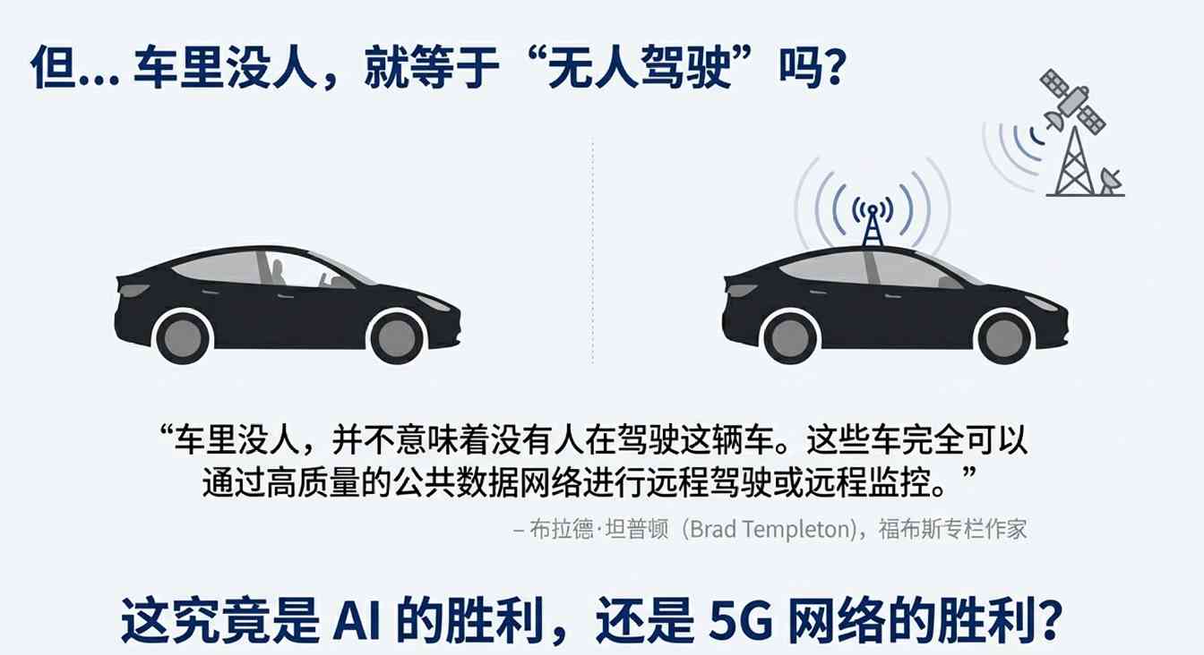 特斯拉无人驾驶测试引热议,资本与技术的博弈升级(图7) 特斯拉无人驾驶测试引热议,资本与技术的博弈升级(图7)