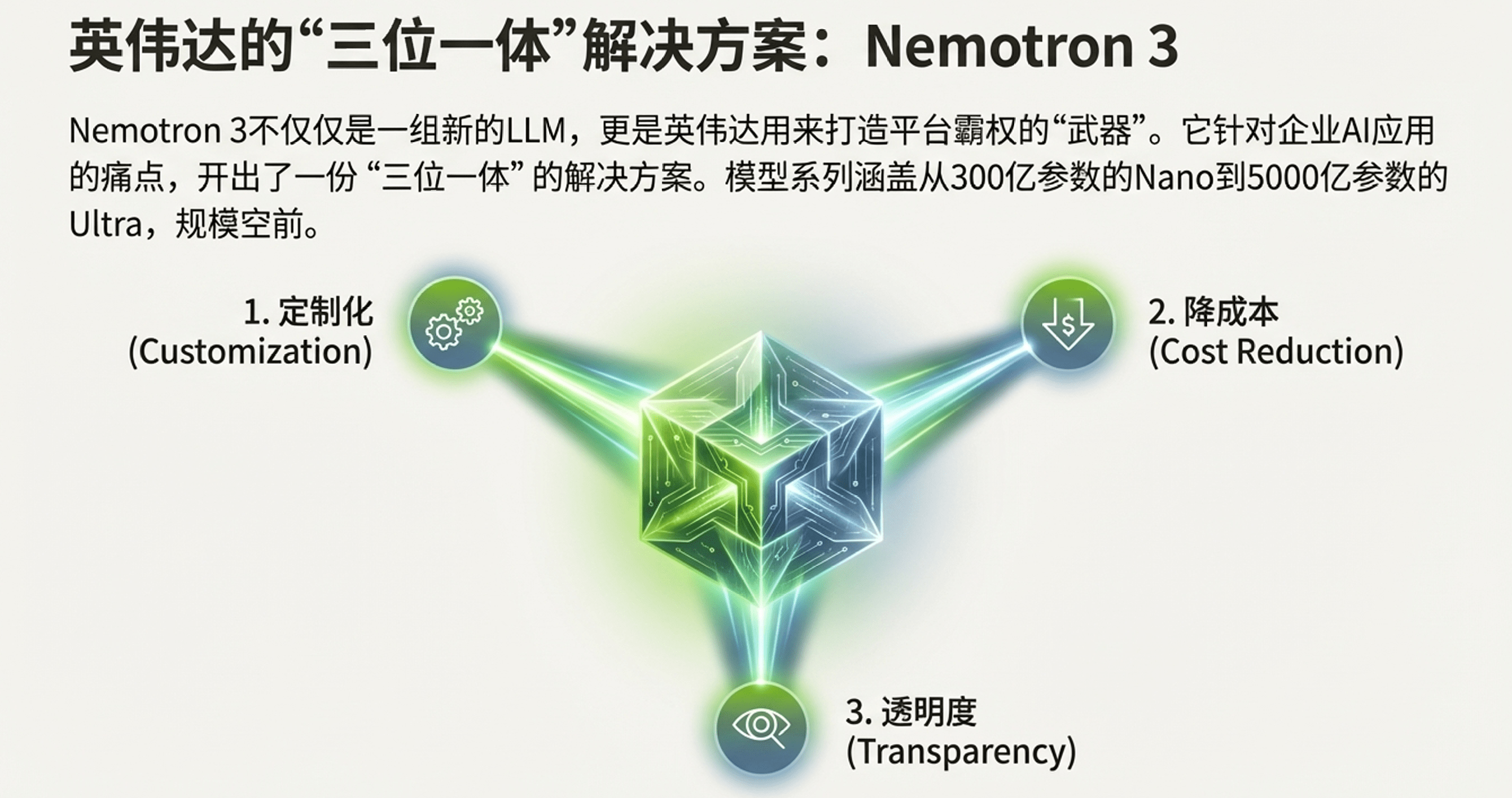 英伟达免费送模型，打造AI平台级依赖(图6)