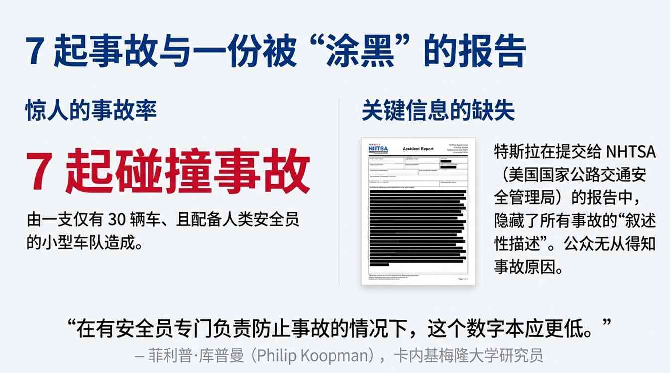 特斯拉无人驾驶测试引热议,资本与技术的博弈升级(图11) 特斯拉无人驾驶测试引热议,资本与技术的博弈升级(图11)