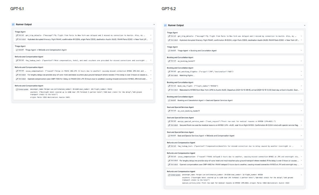 GPT-5.2性能飞跃引发行业震动(图9)