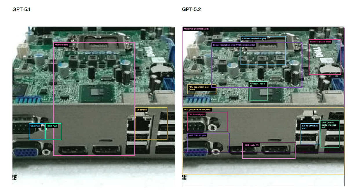 GPT-5.2性能飞跃引发行业震动(图8)