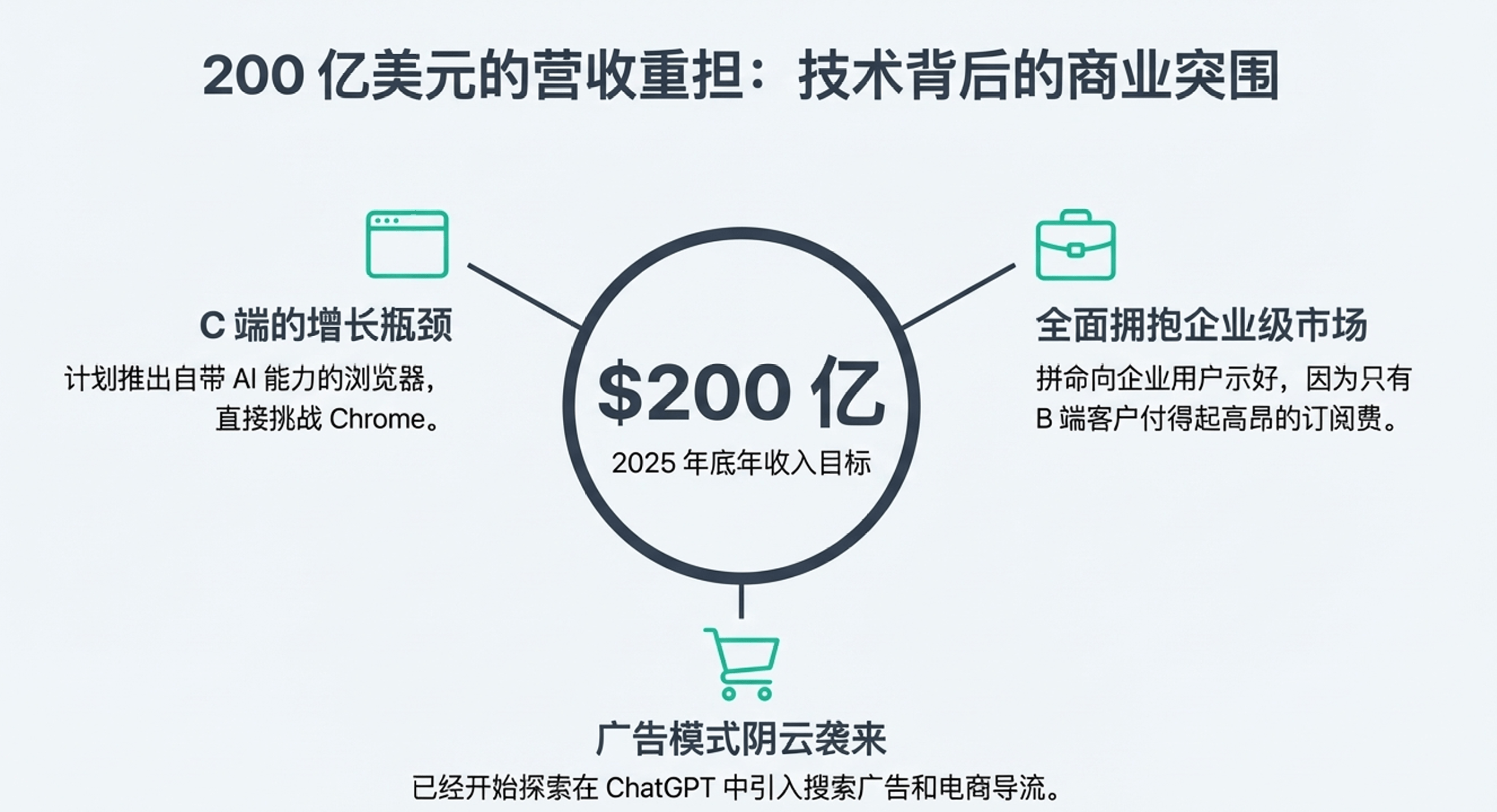 凌晨突发！GPT-5.2上线，首批实测后感叹：确实是第一，但不再是唯一的王