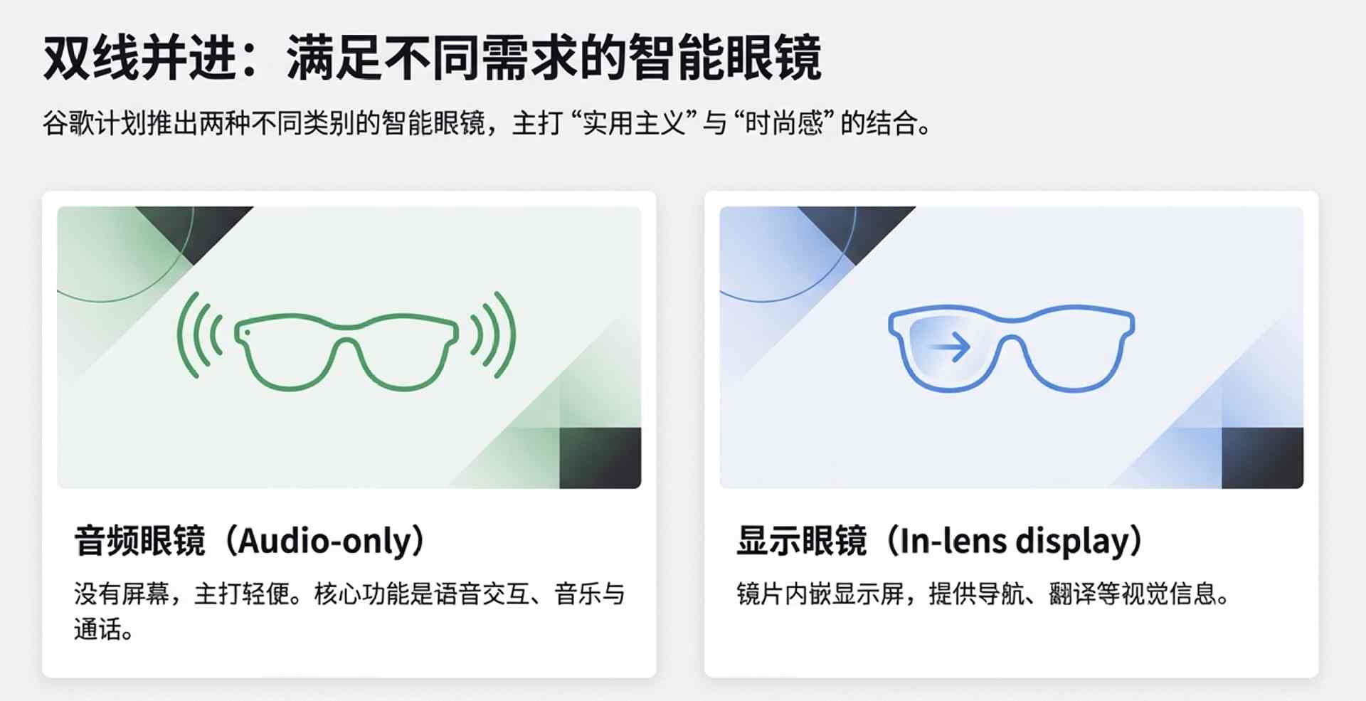 谷歌AI眼镜革新体验,重新定义智能穿戴未来(图3) 卧薪尝胆13年!谷歌官宣AI眼镜定档2026,外媒体验后惊呼:这才是它该有的样子