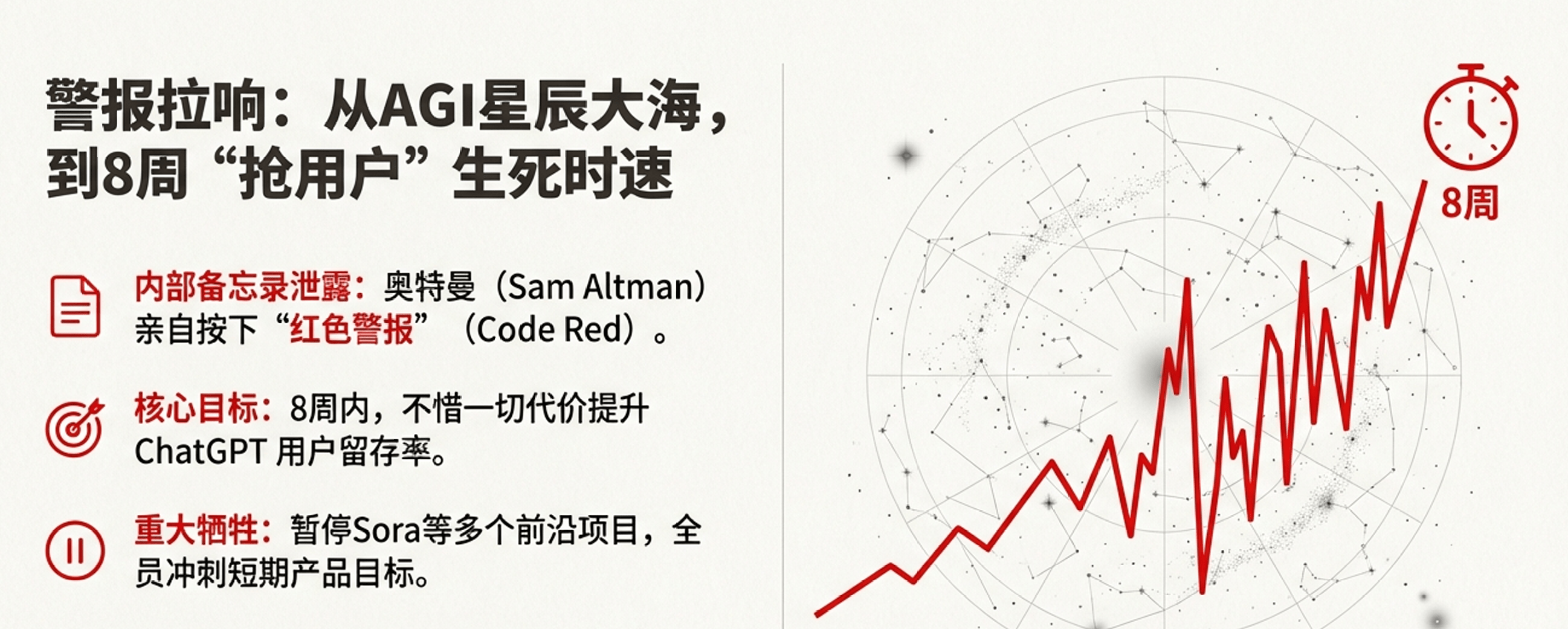 AI巨头生死战：用户留存成核心战场(图2)