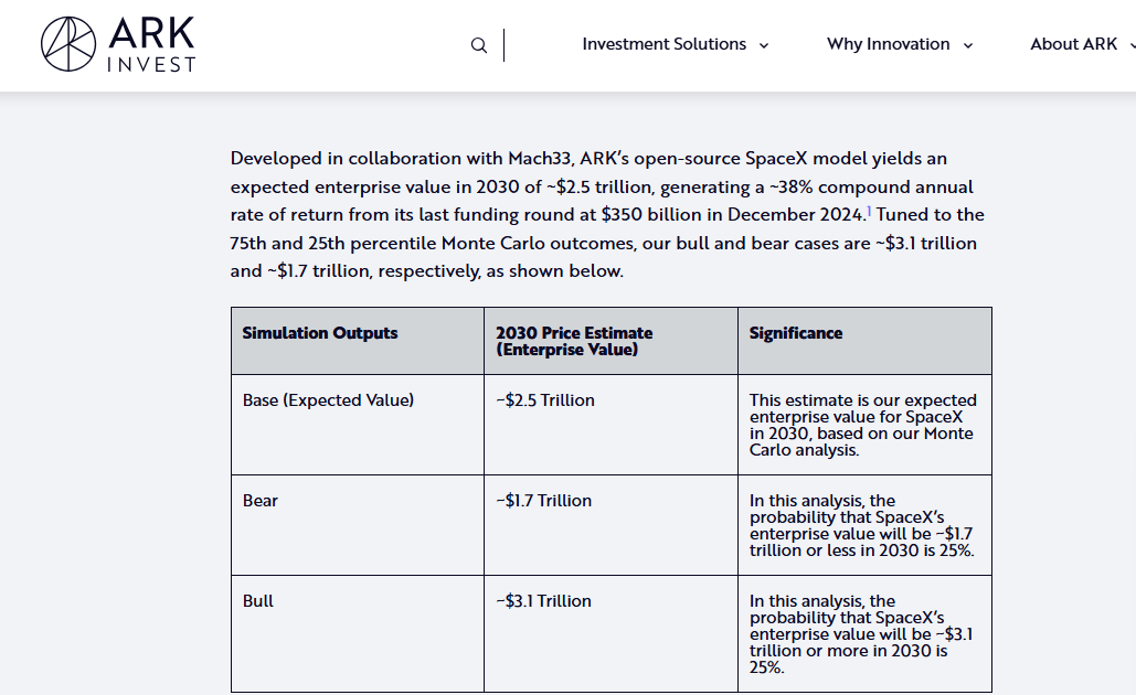 马斯克太空算力计划引发热议,人类或将迈入新文明阶段(图8) 马斯克太空算力计划引发热议,人类或将迈入新文明阶段(图8)
