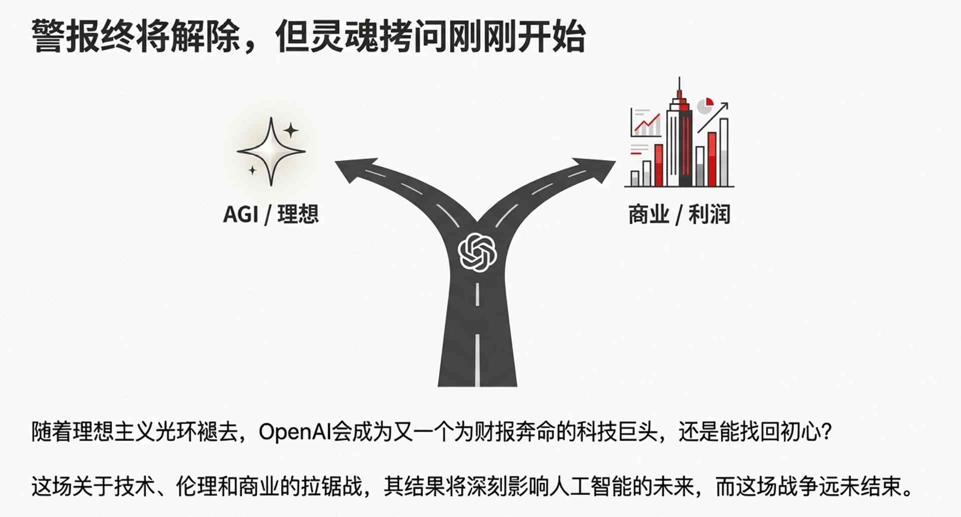 AI巨头生死战：用户留存成核心战场(图11)