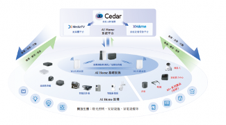 华曦达IPO布局AI Home生态，推动智能家居全球化发展(图1)