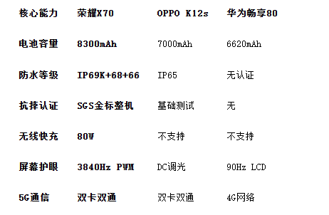2025续航手机实力对比！三款耐用机型深度评测(图2)