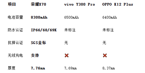 大电池手机横评：续航王者与三防性能全面对比(图2)