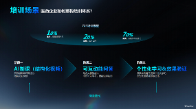 AI数字人赋能医药行业四大场景智能化升级(图3)