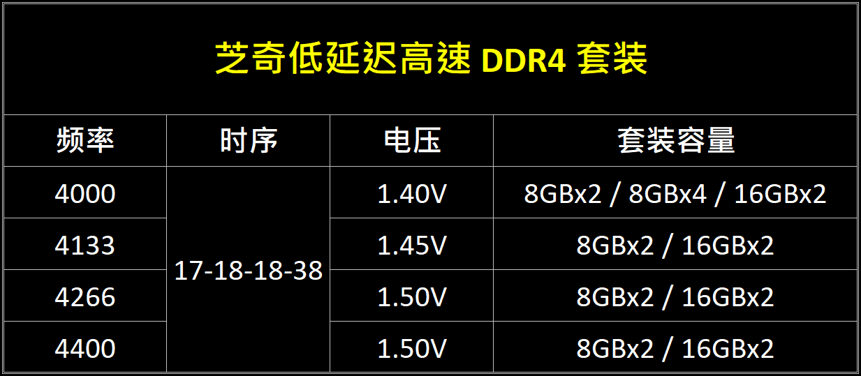 DDR4-4400 CL17高速低延迟内存套装发布(图5) DDR4-4400 CL17高速低延迟内存套装发布(图5)