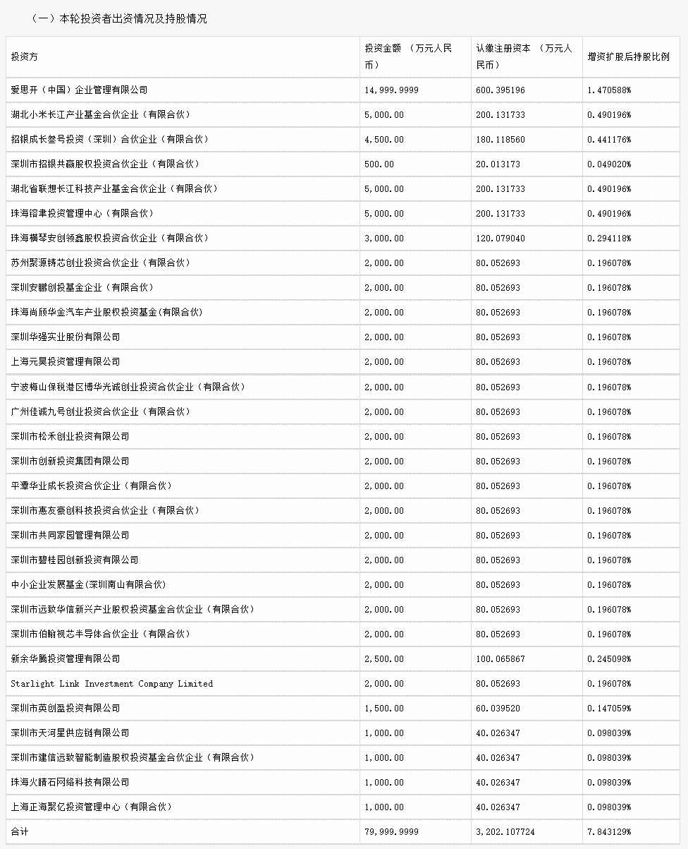 比亚迪半导体加速分拆上市引入小米等30位战投