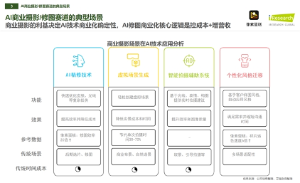 AI技术赋能商业影像 创意效率实现质的飞跃(图2)