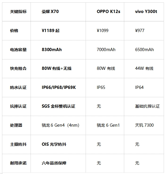 2025高性价比手机推荐 三款对比它更具优势(图2)