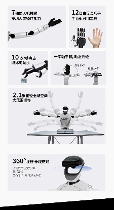 星动L7双足机器人实现娱乐与工作双重功能(图2)