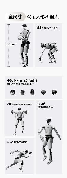 星动L7双足机器人实现娱乐与工作双重功能