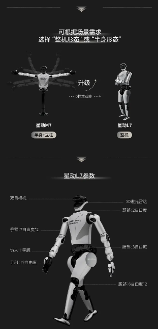 星动L7双足机器人实现娱乐与工作双重功能(图4)