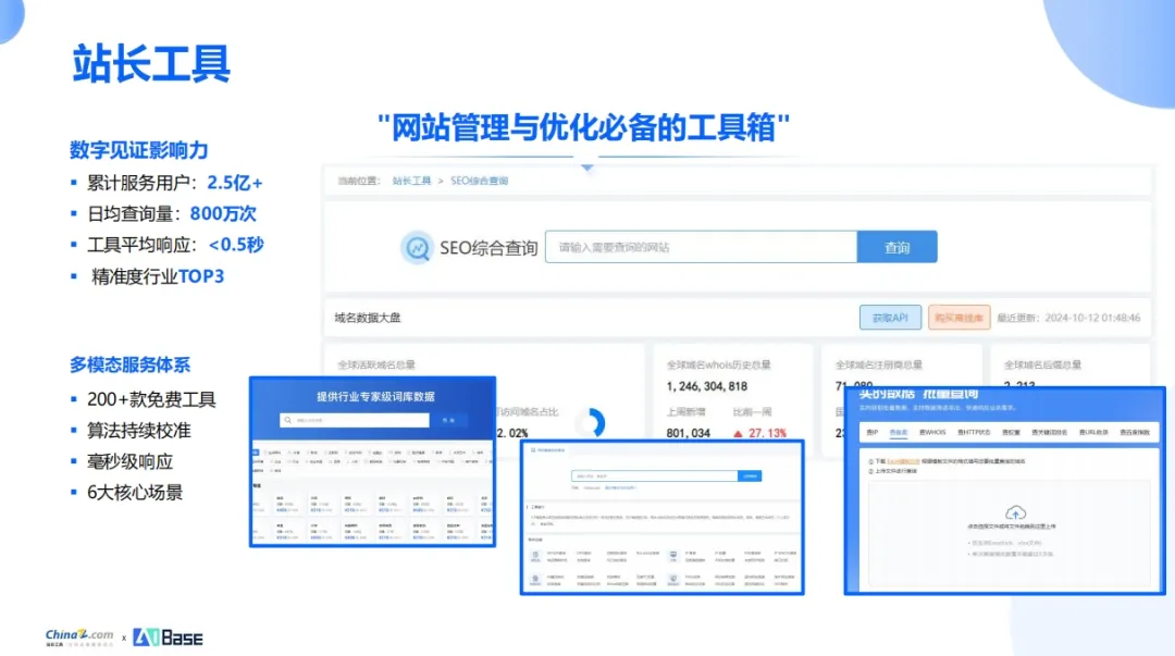 二十年深耕,从站长服务到AI赋能的转型之路(图2) 图片