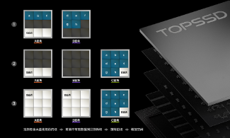 工业级固态硬盘GC垃圾回收技术解析(图3)